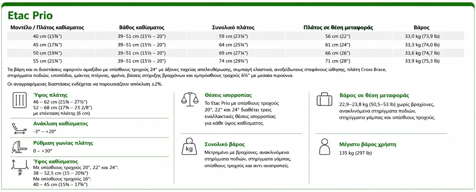 Etac Prio 3A measurements (gr)