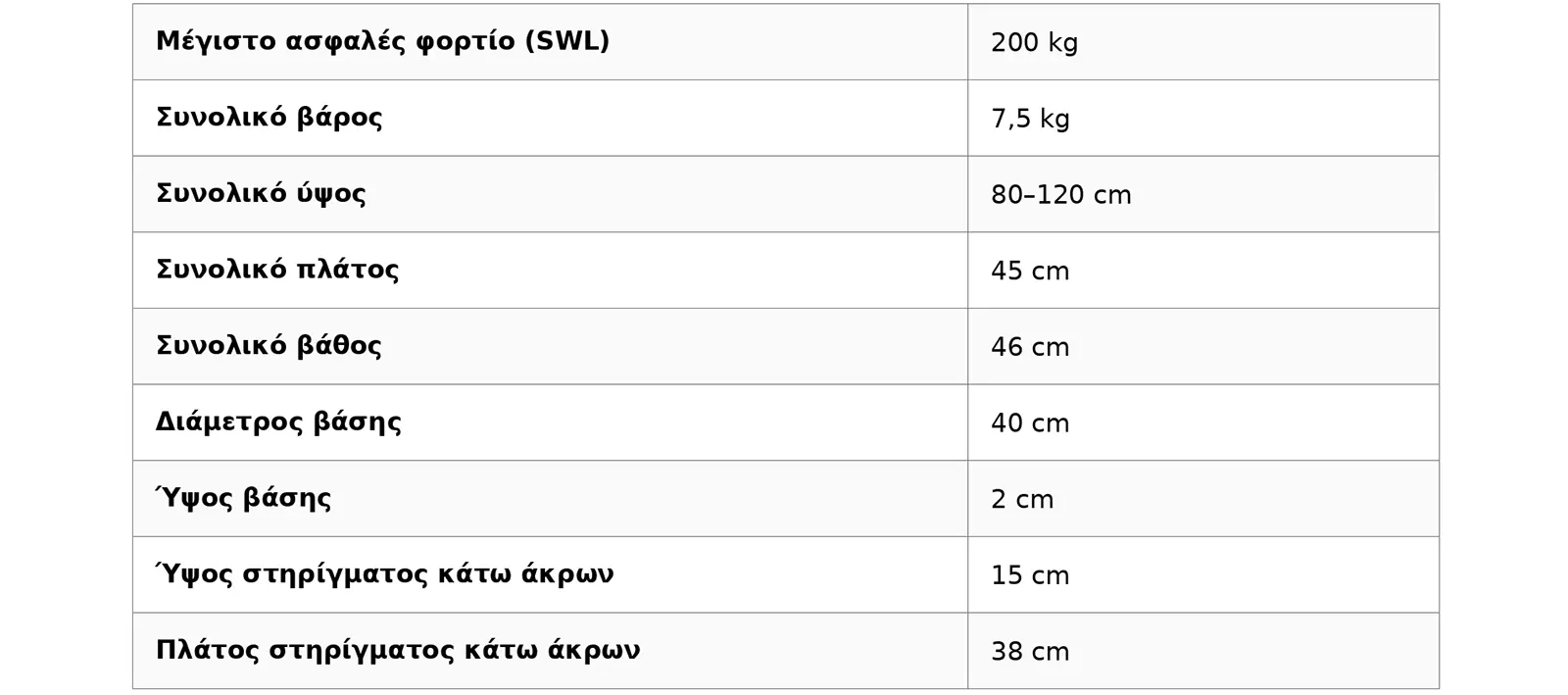 Etac Turner-Pro measurements (gr)