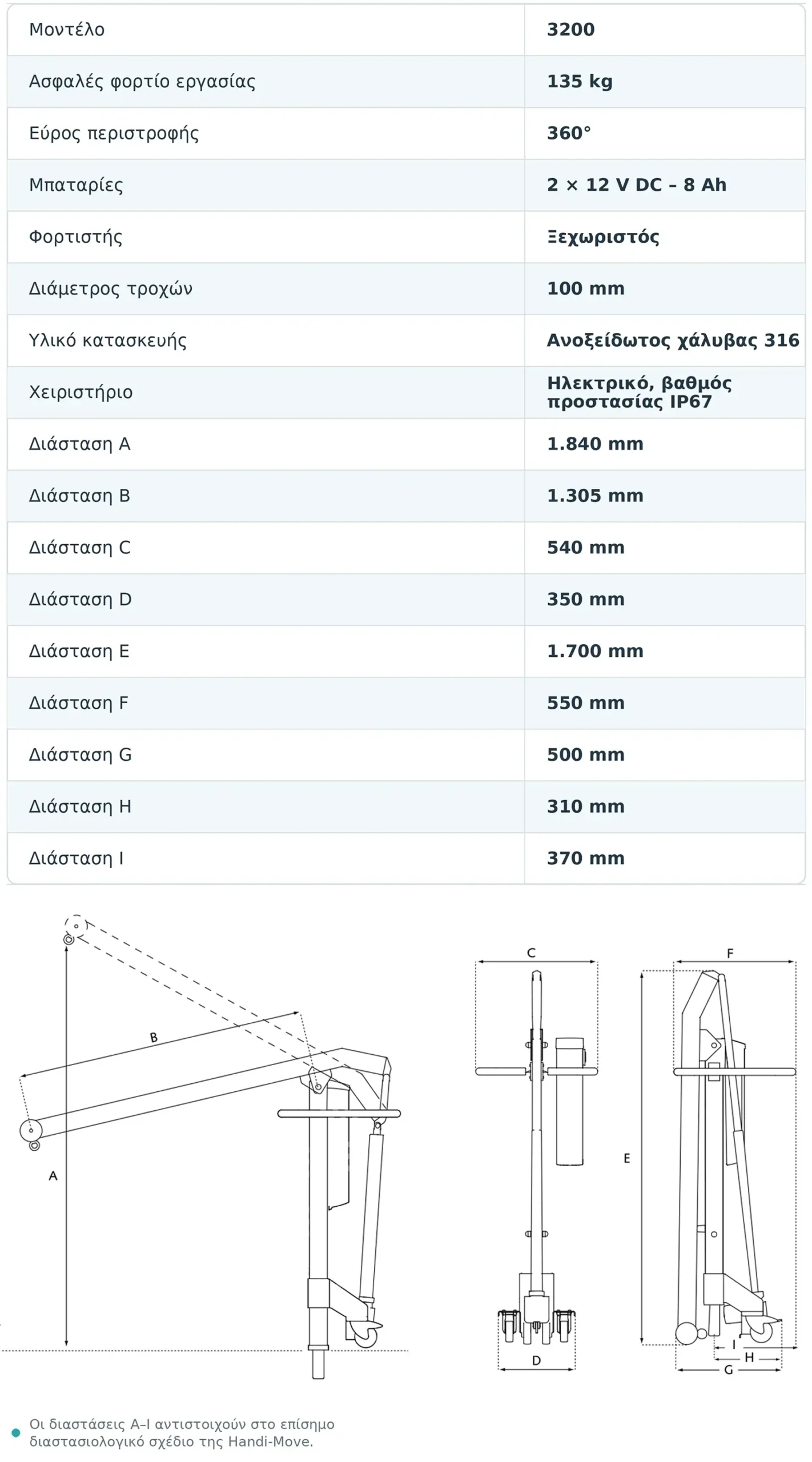 Handi-Move Pool Lift measurements (gr)