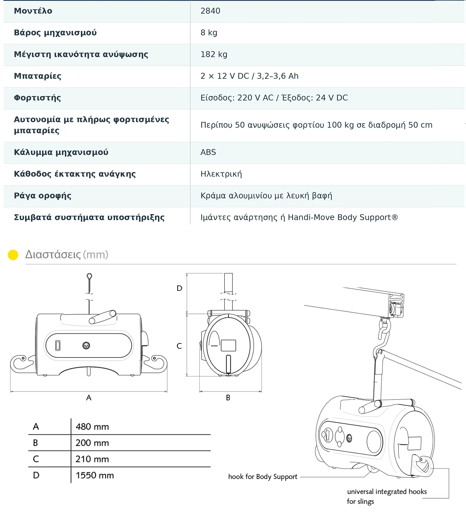 Handi-Move Portable Motor measurements (gr)