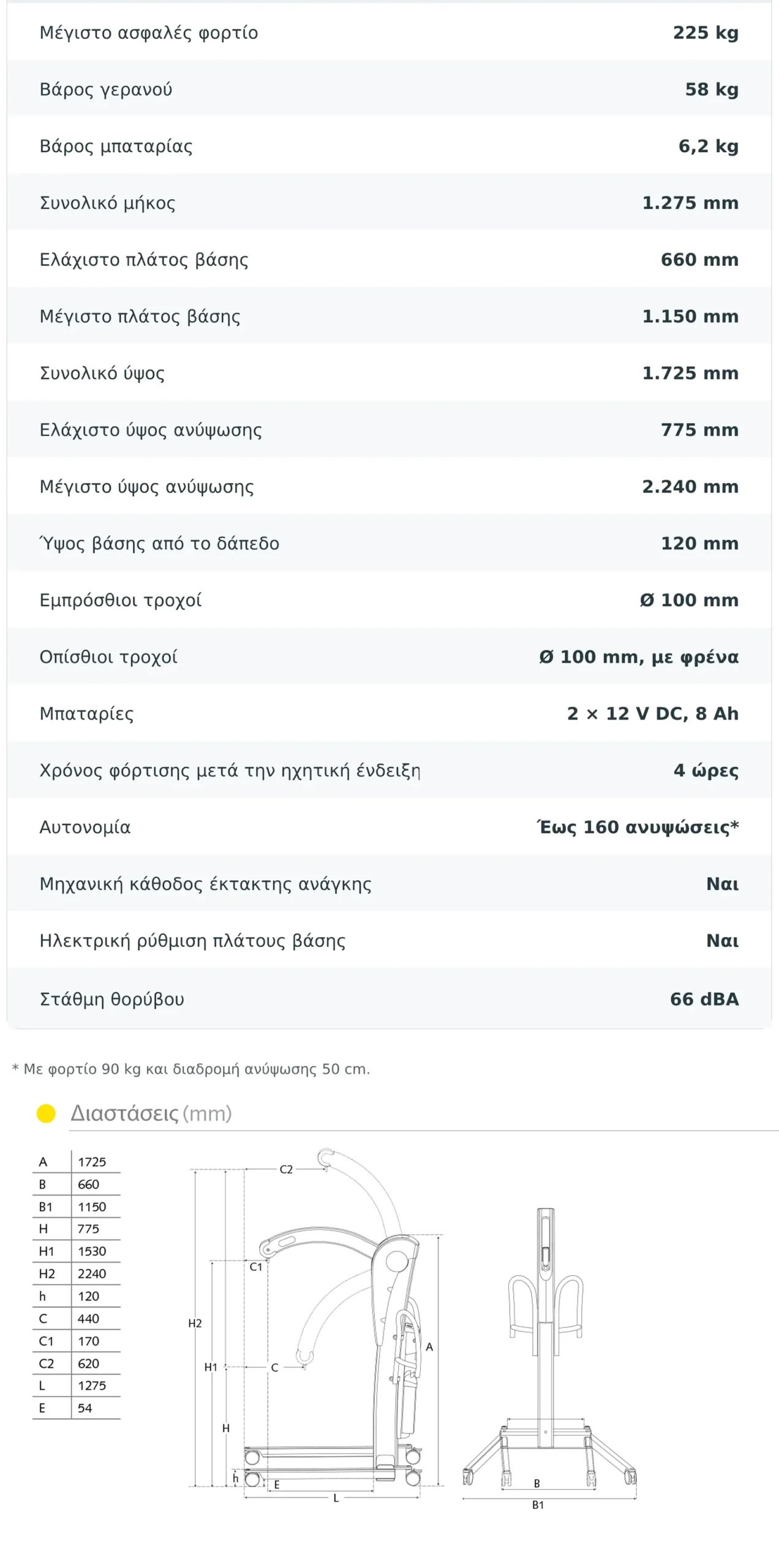 Ηandimove Victor 2600 measurements (gr)