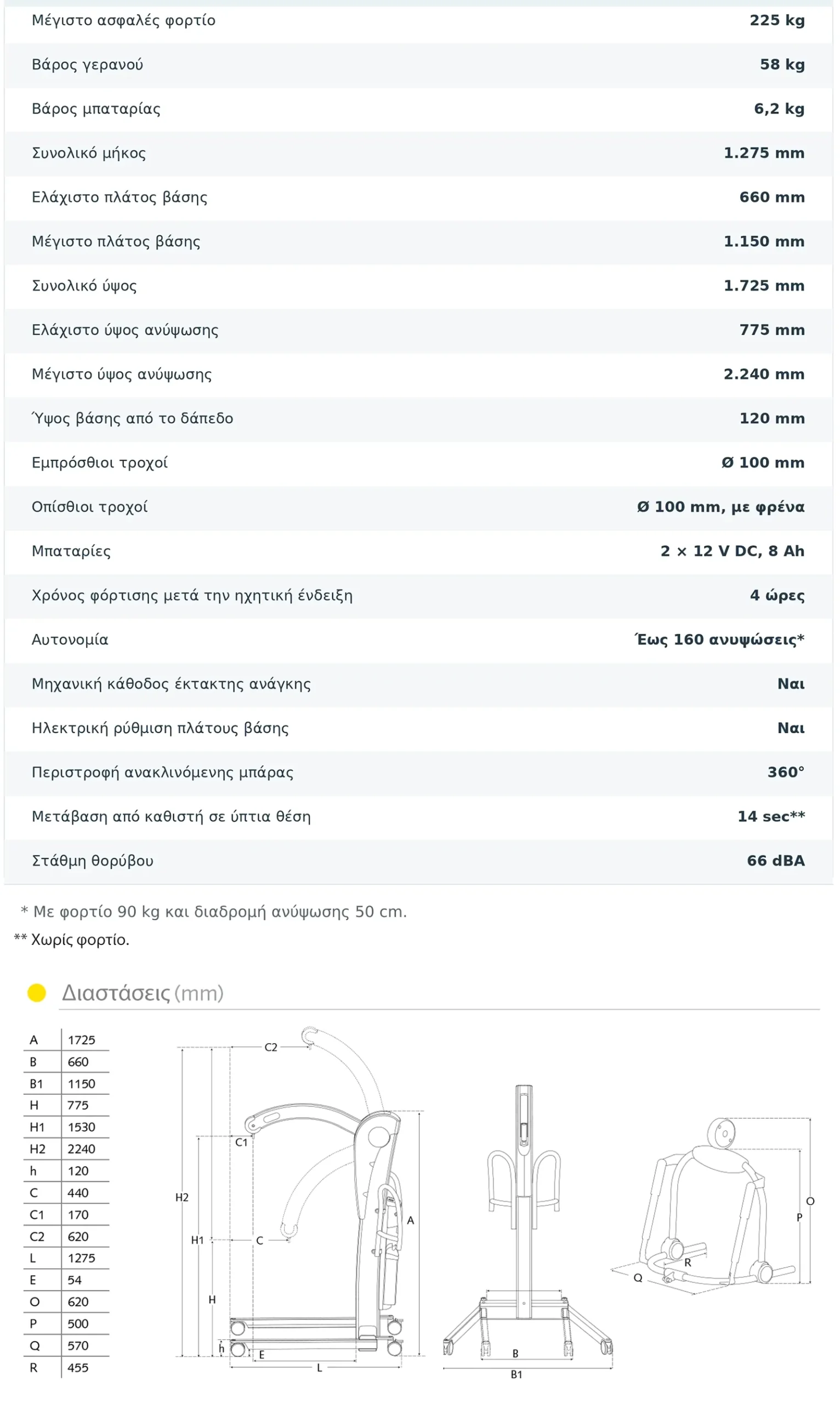 Ηandimove Victor 2610 measurements (gr)
