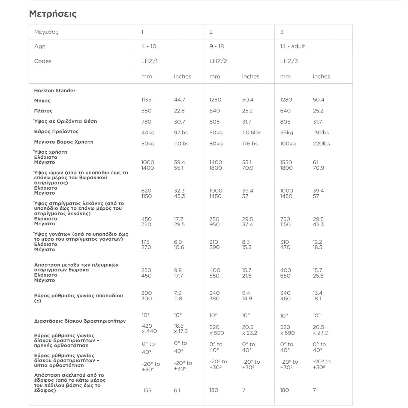 Leckey Horizon measurements (gr)