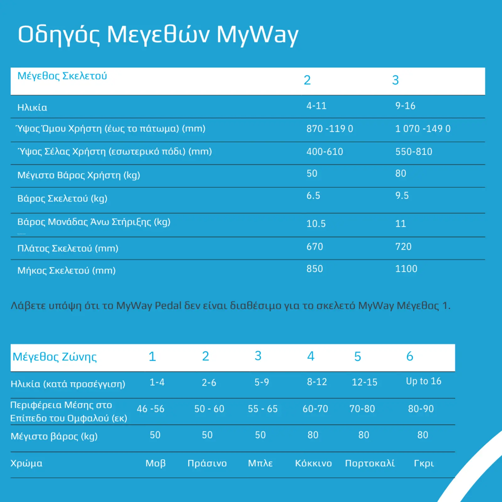 Leckey MyWay Pedal Measurements (gr)