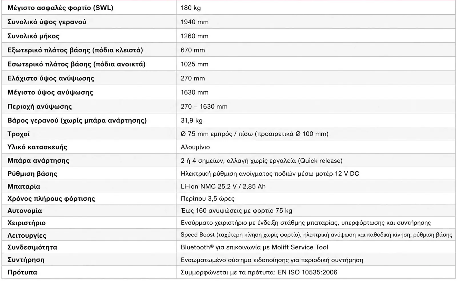 Molift Mover 180 measurements (gr)