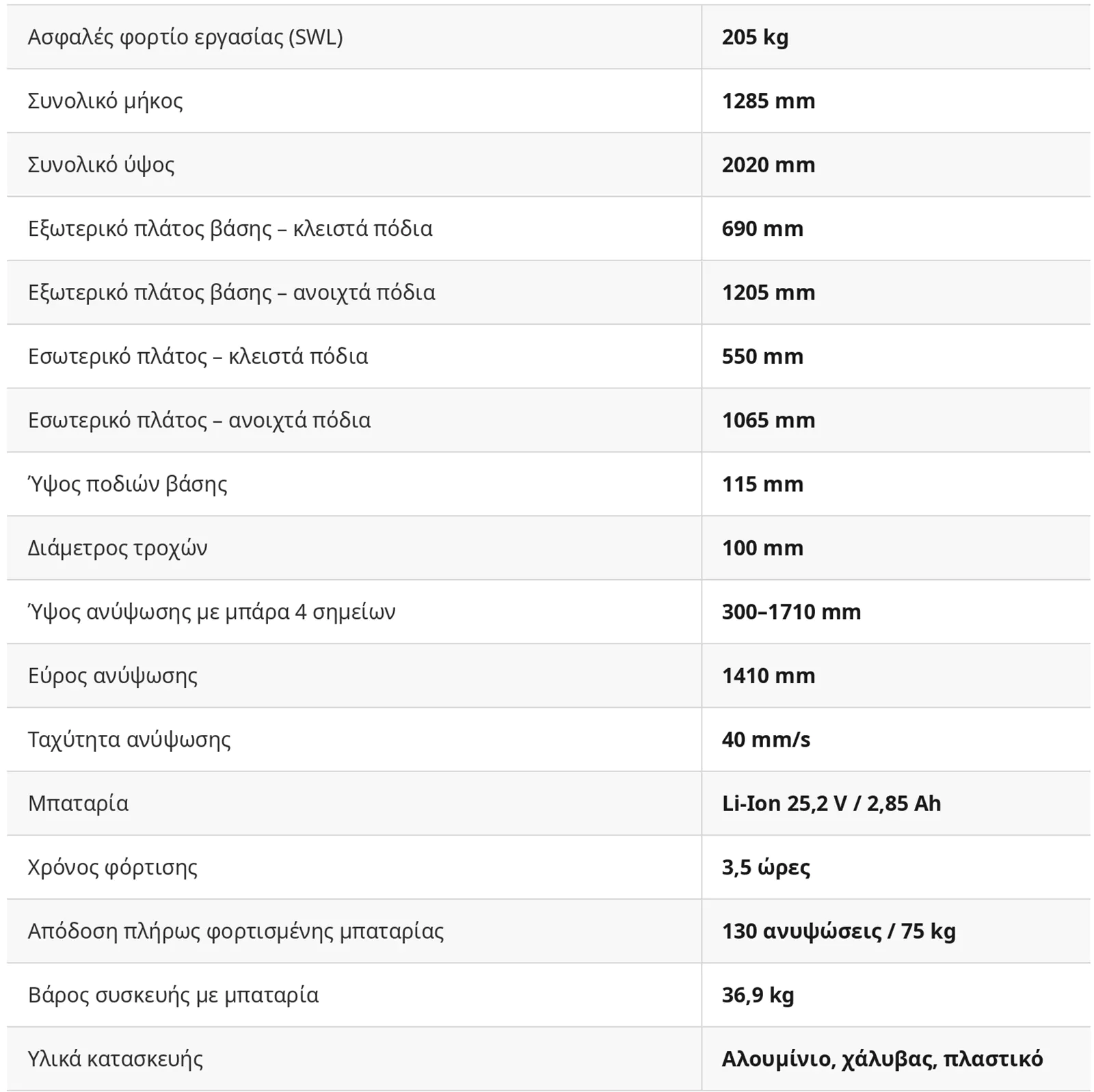Molift Mover 205 measurements (gr)