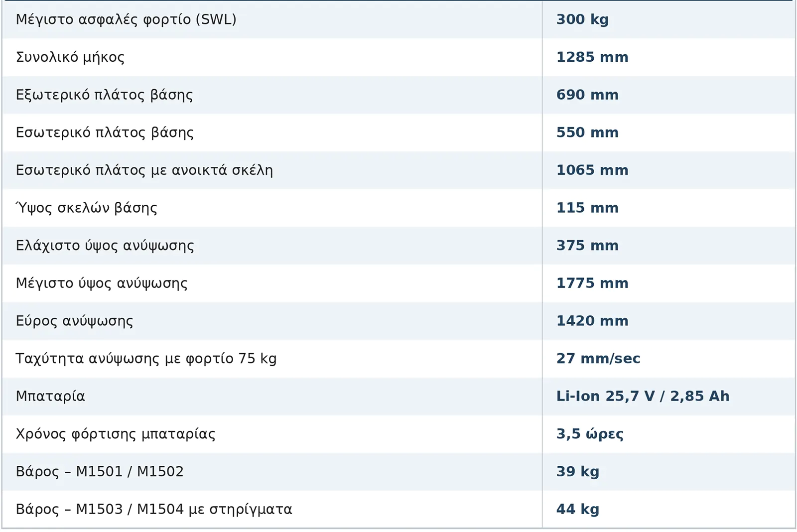 Molift Mover 300 measurements (gr)
