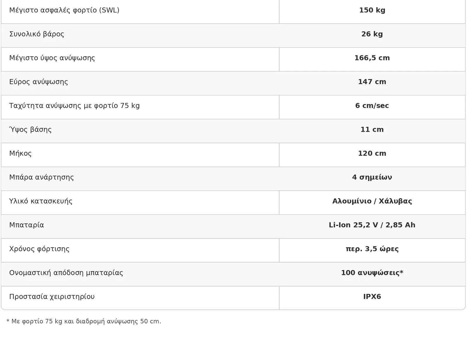 Molift Smart 150 measurements (gr)