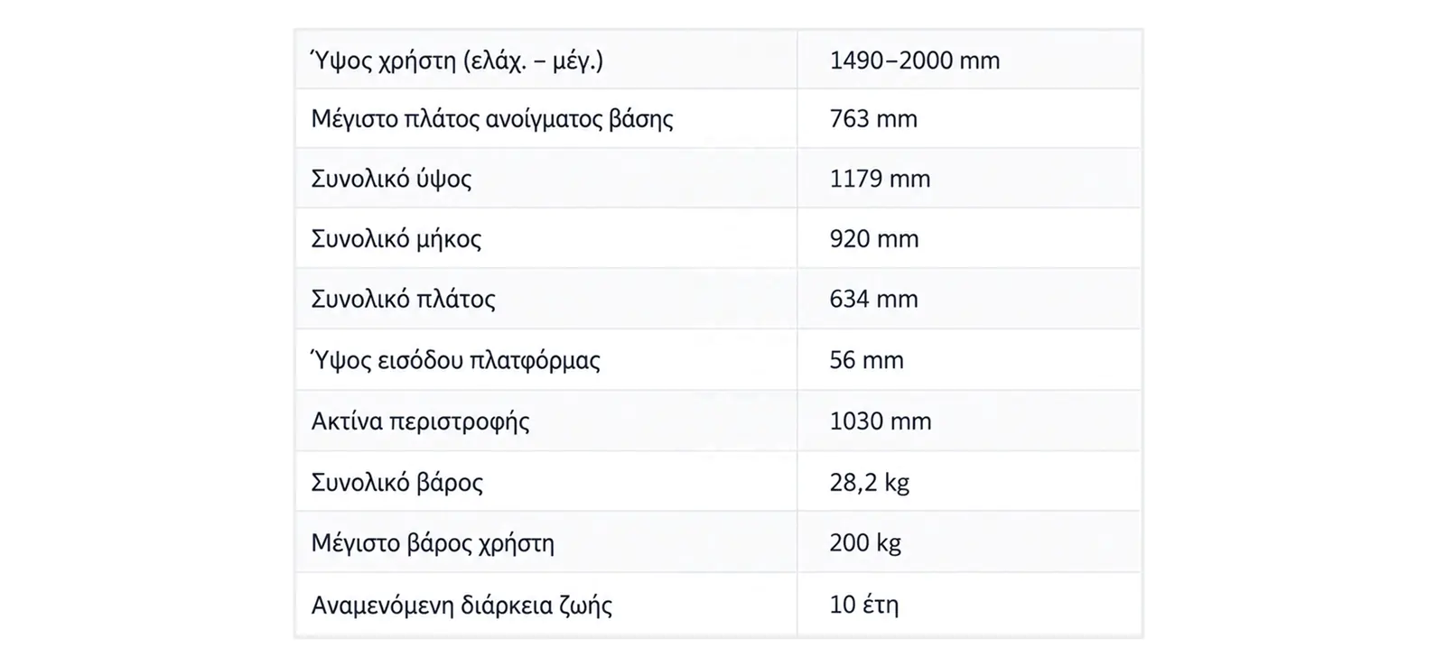 Molift Transfer Pro measurements (gr)