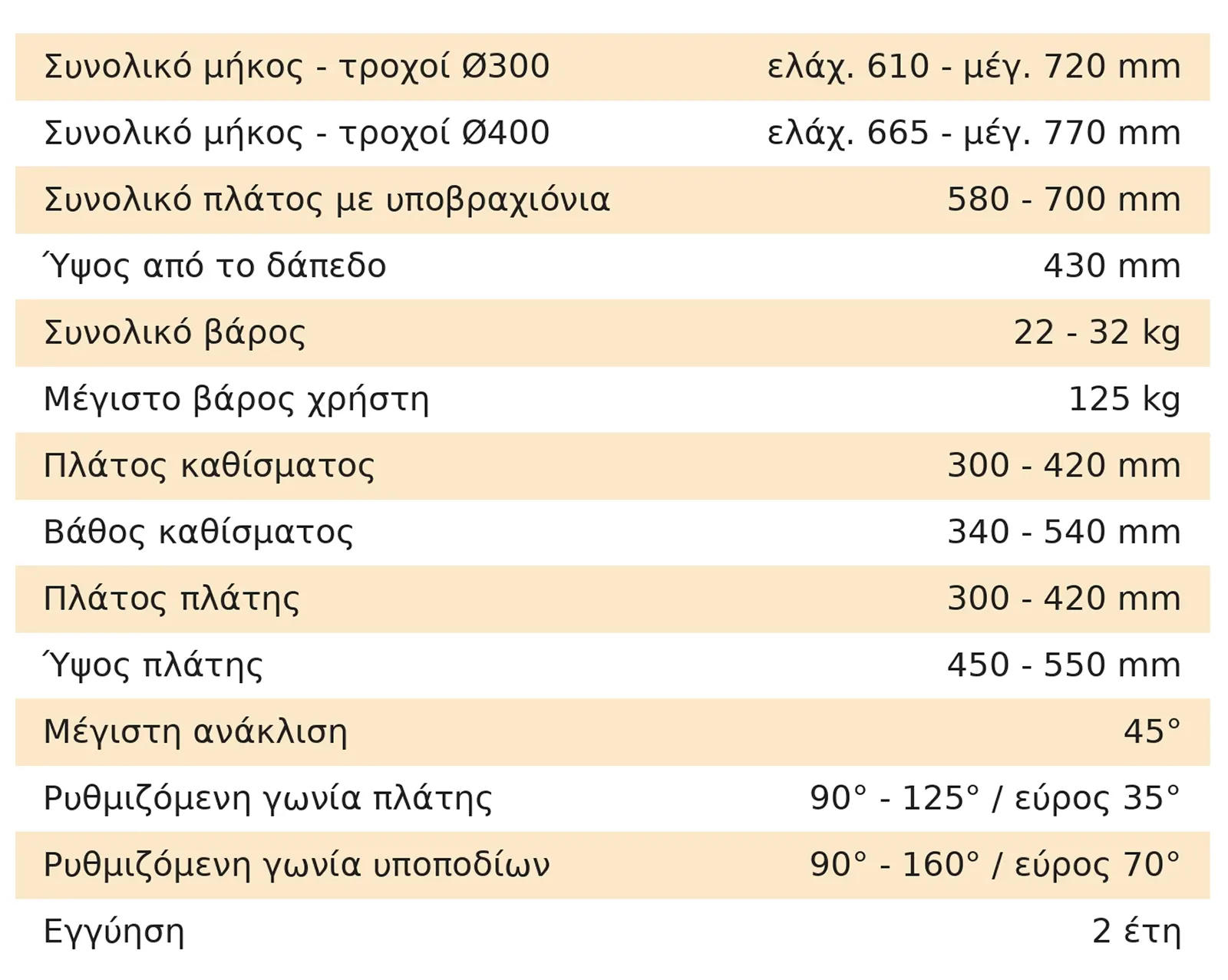 Neatech Dyna Free-Shock measurements (gr)