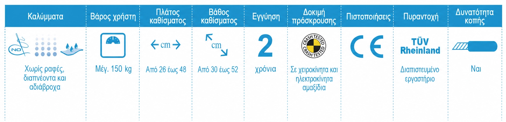 Neatech Peezy measurements (gr)