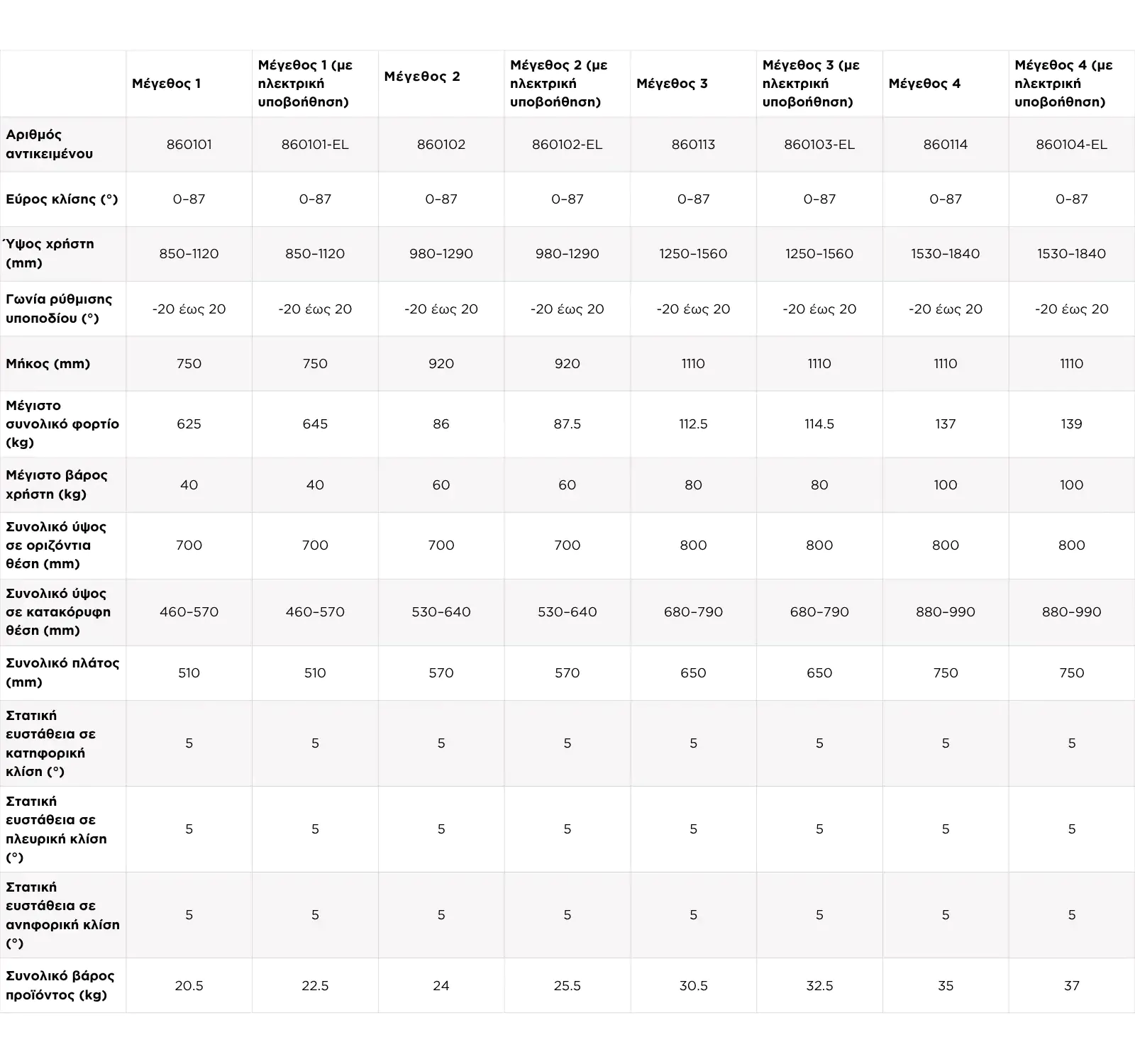 R82 Caribou measurements (gr)