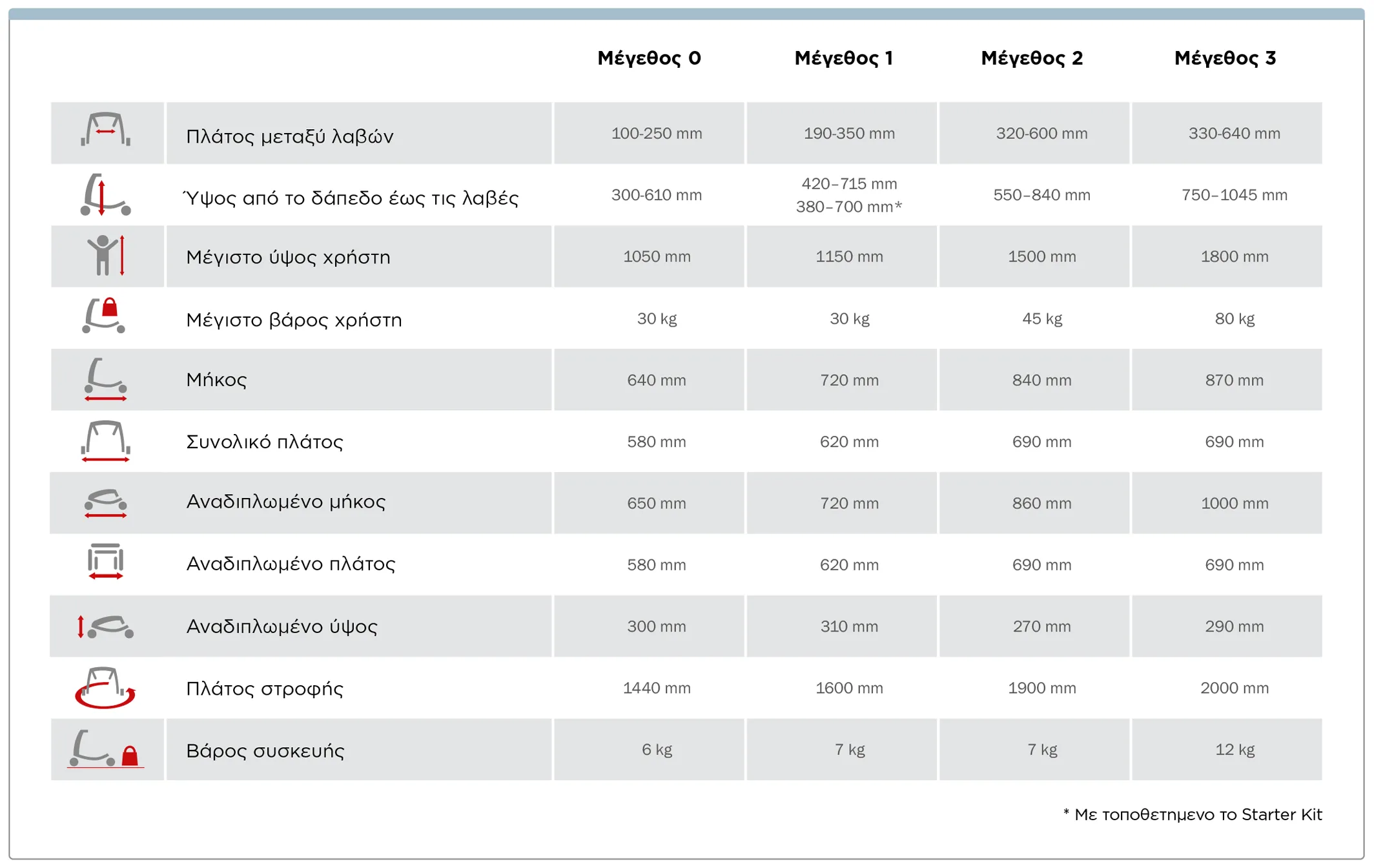 Crocodile μετρήσεις