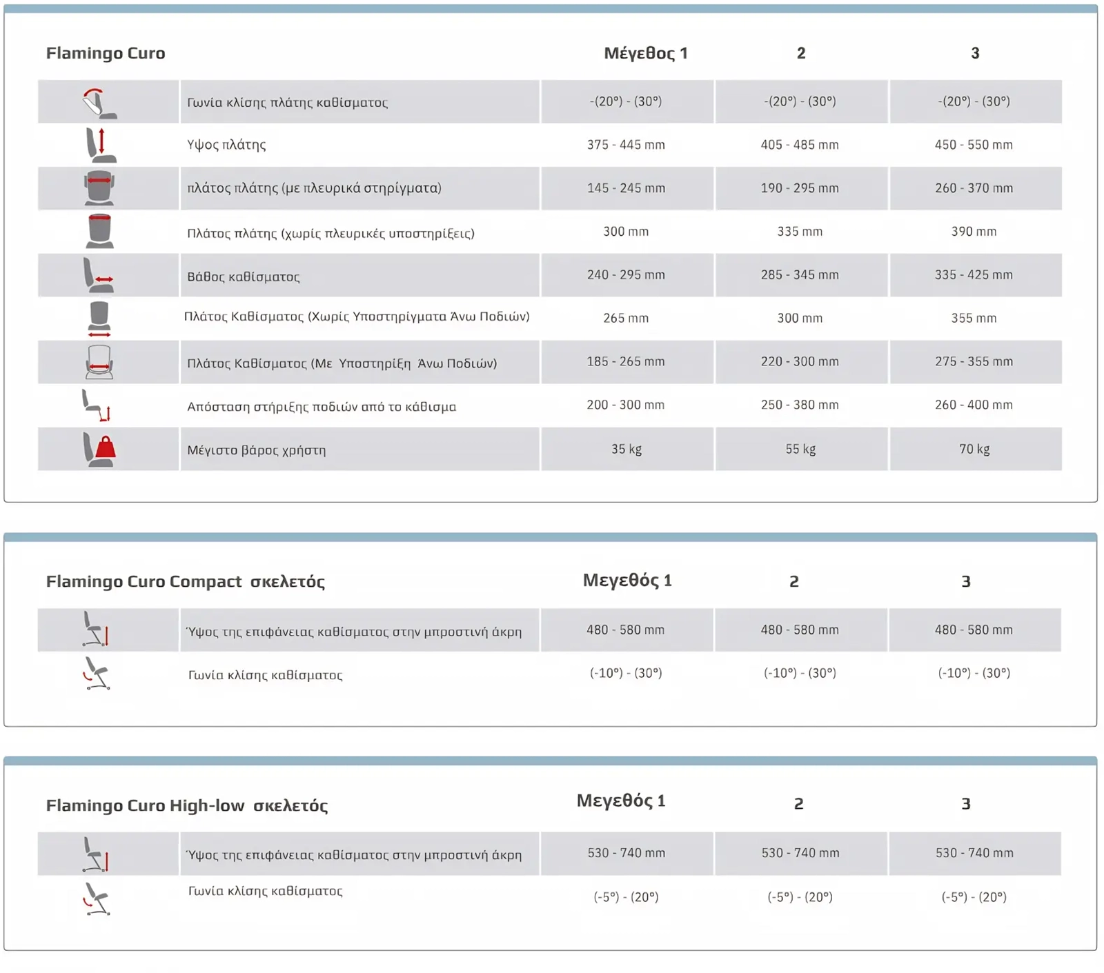 R82 Flamingo Curo measurements (gr)