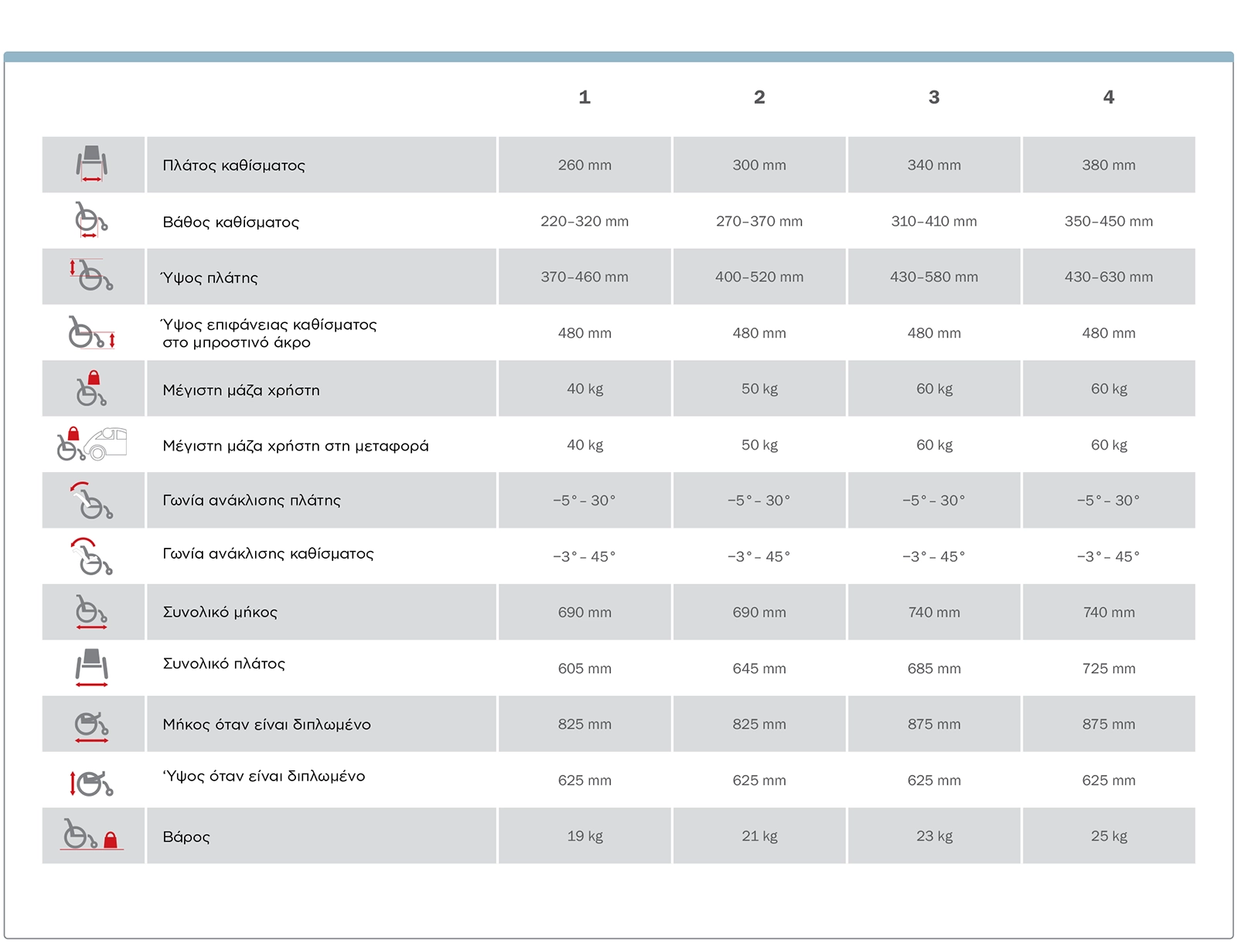r82 kudu measurements (gr)