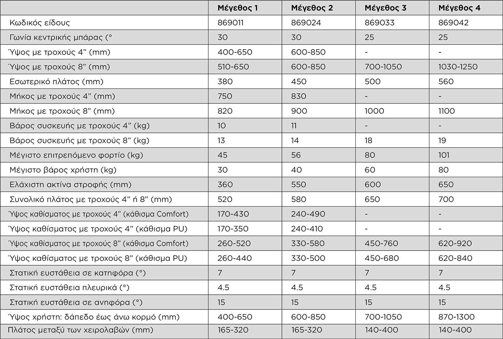 Mustang measurements