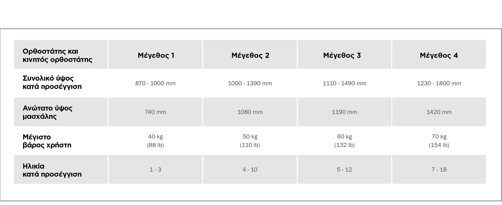 R82 Rabbit Up Measurements (gr)