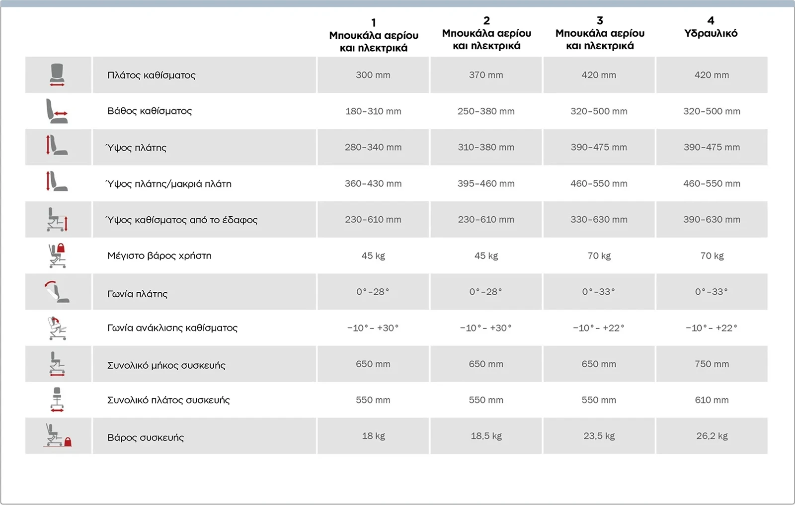 r82 wombat living measurements (gr)