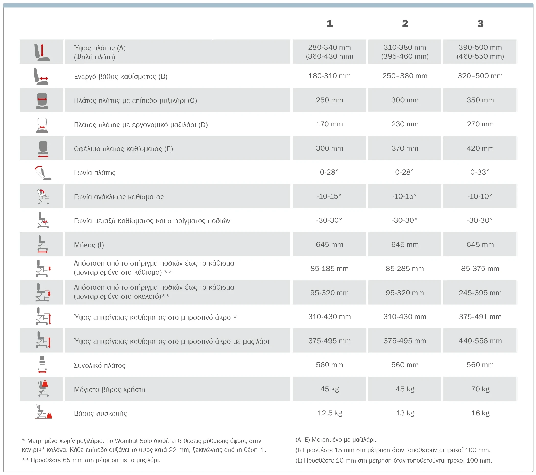 R82 Wombat Solo Measurements
