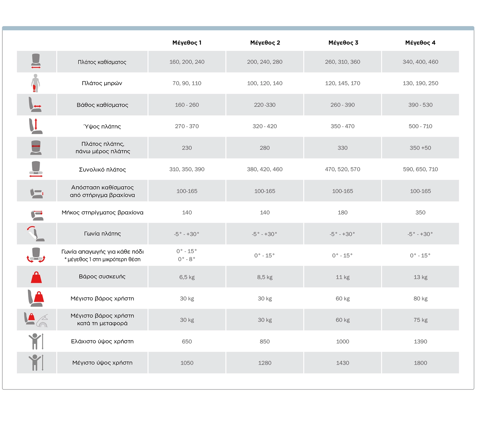 R82 X:Panda Measurements