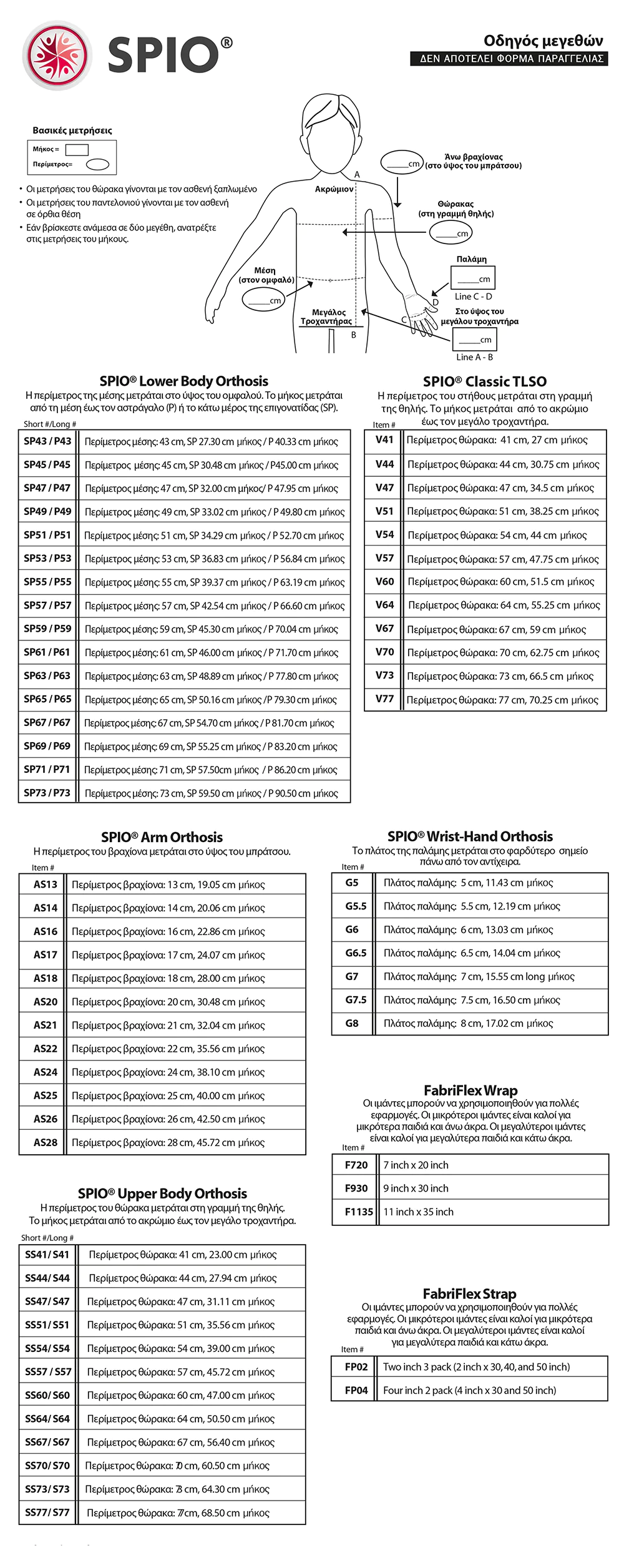 SPIO Hylton measurements (gr)