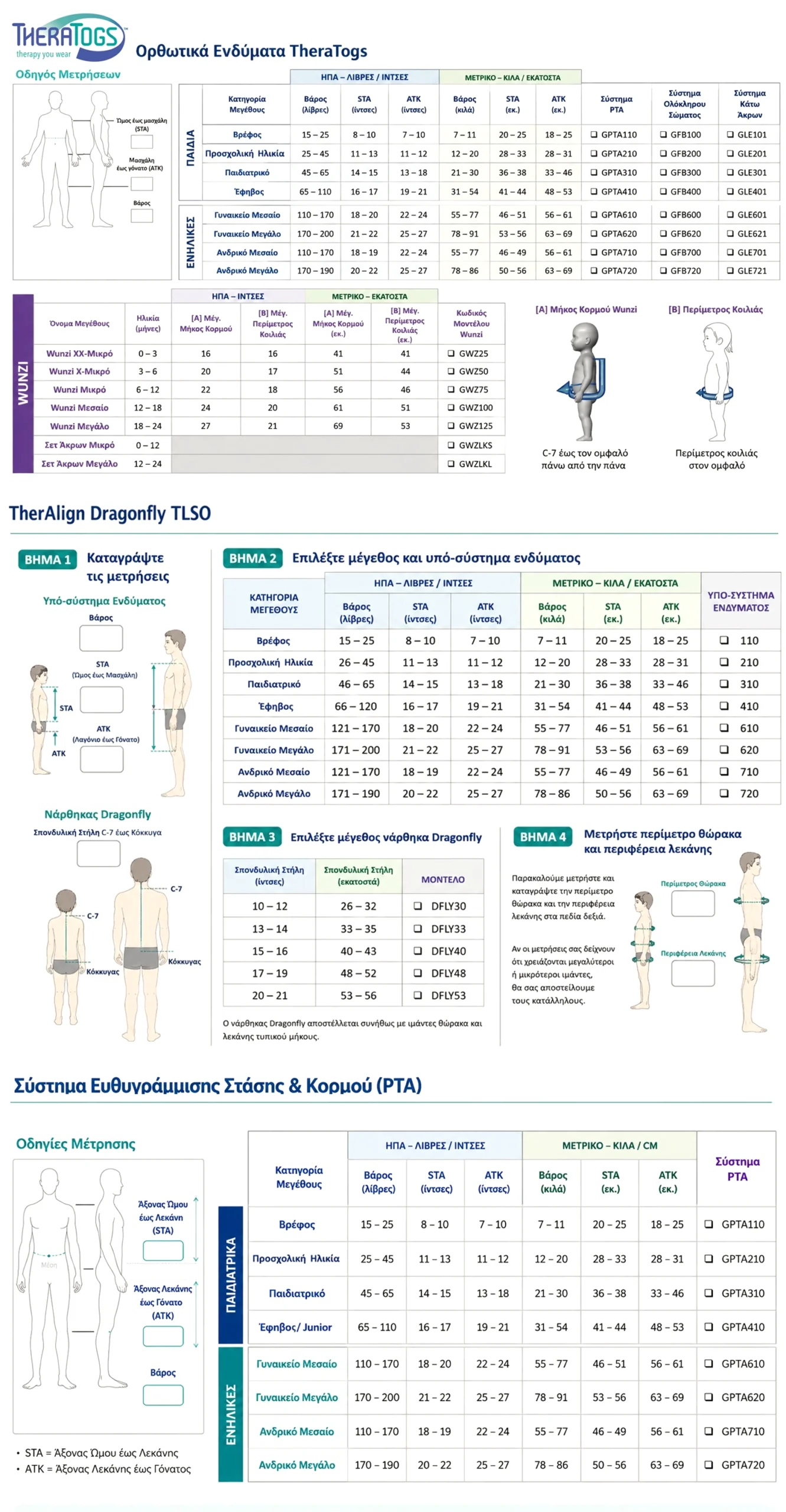 Theratogs measurements (gr)
