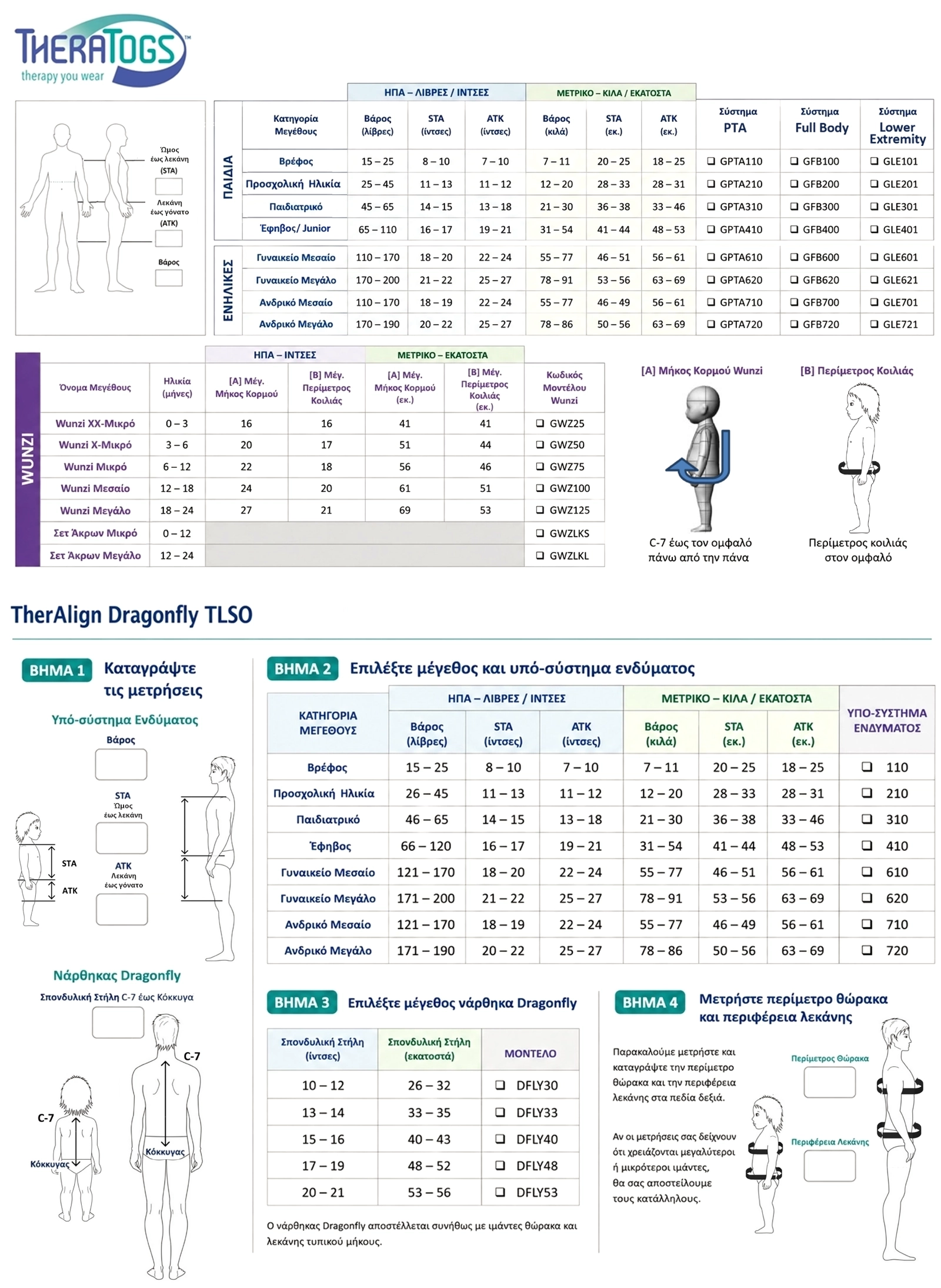 Theratogs measurements (gr)