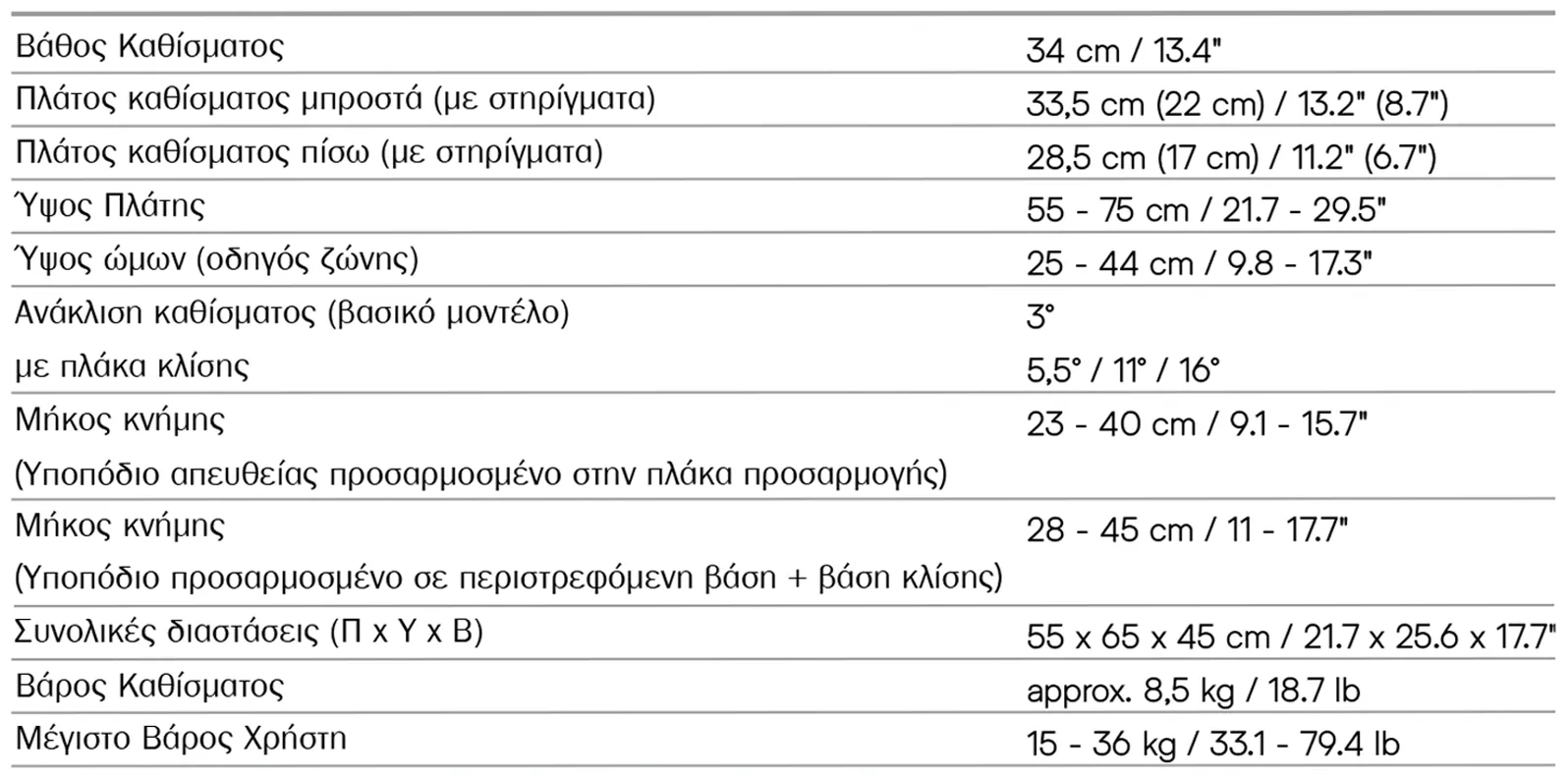 Thomashilfen Commander Measurements