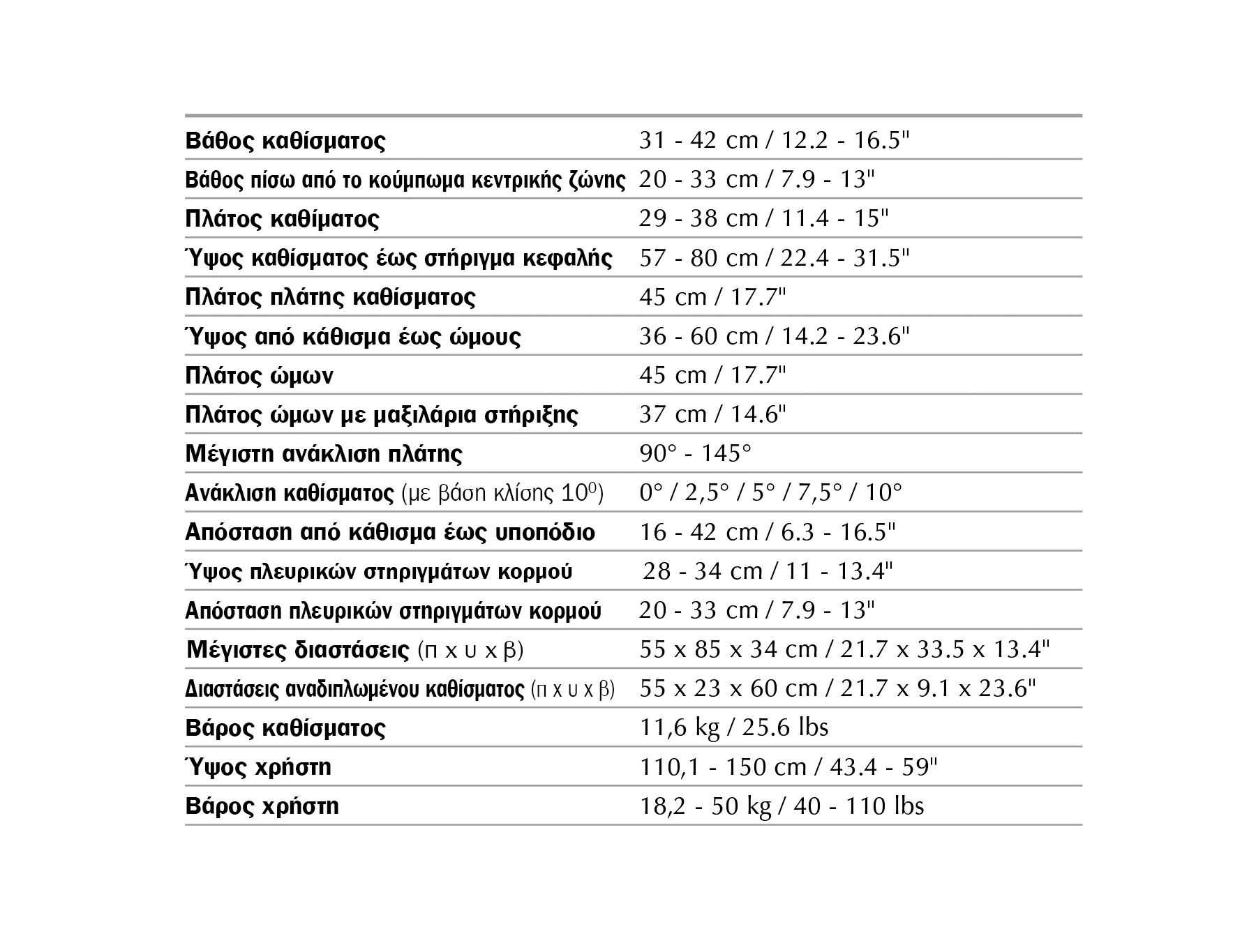 Thomashilfen Hercules Small Measurements
