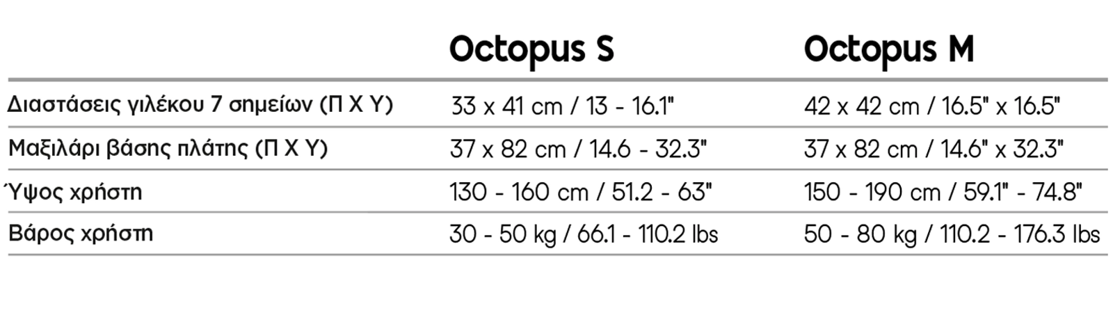 Thomashilfen Octopus Measurements