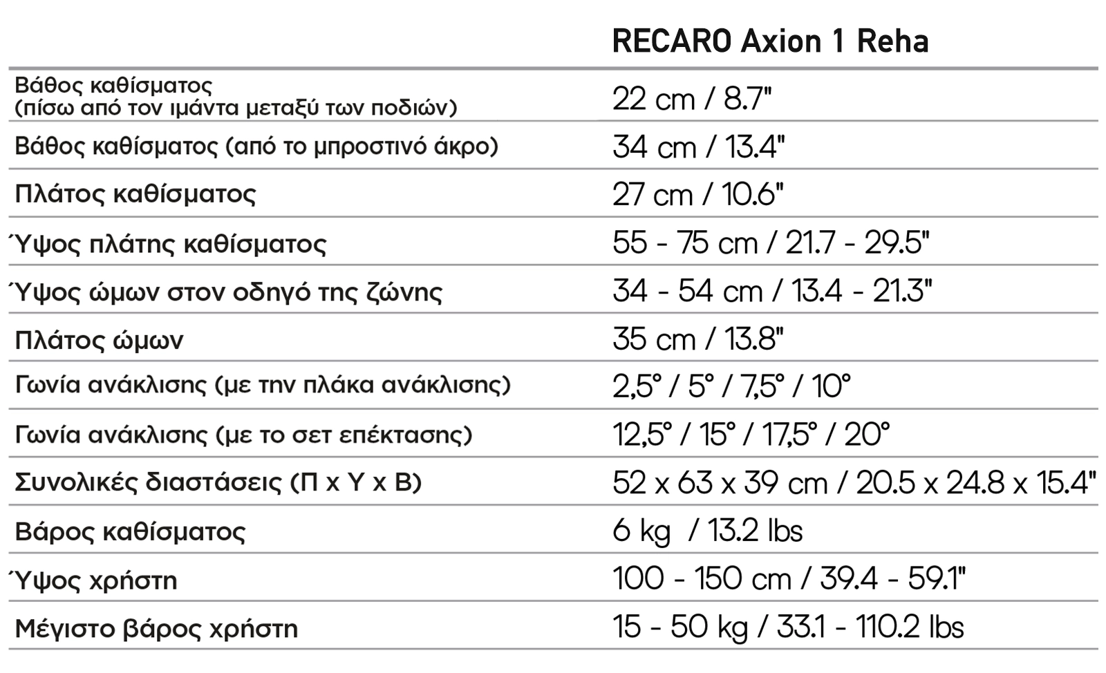 Thomashilfen Recaro Axion 1 Reha measurements