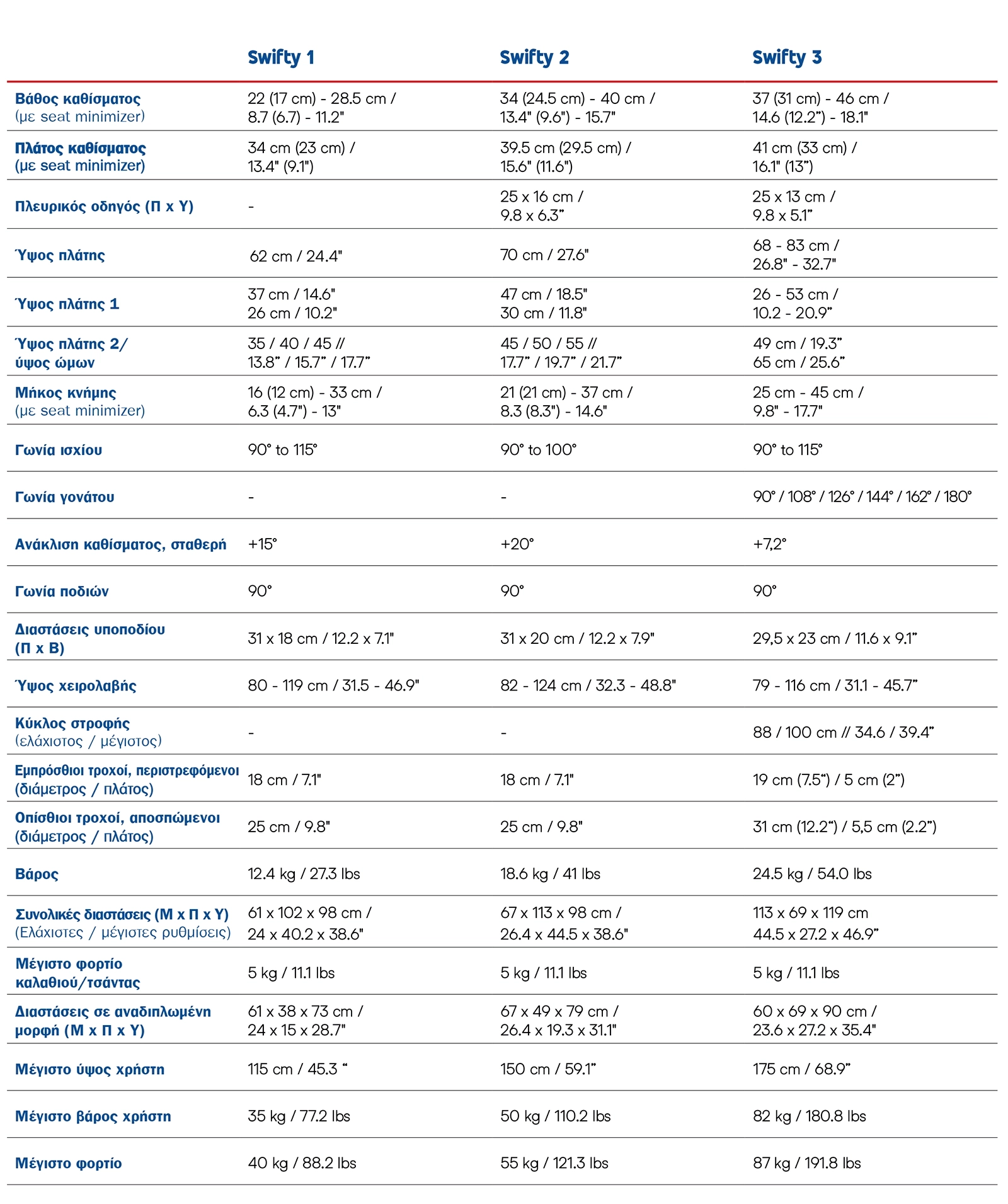 Thomashilfen Swifty Family Measurements (gr)